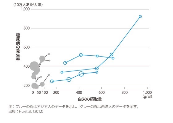 世界一シンプルで科学的に証明された究極の食事