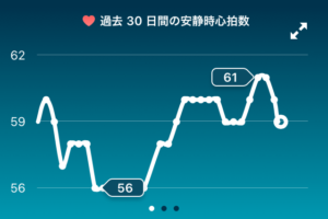 過去30日分の安静時心拍数