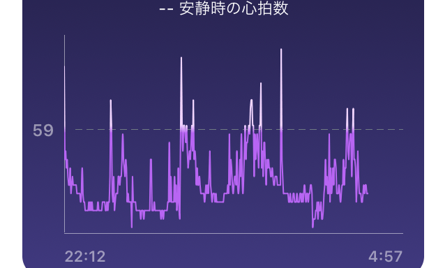 睡眠時の心拍数 の例 