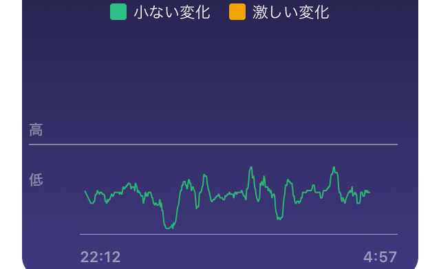 Fitbit Premium(プレミアム)体験レビュー第3回【睡眠の詳細な分析機能】