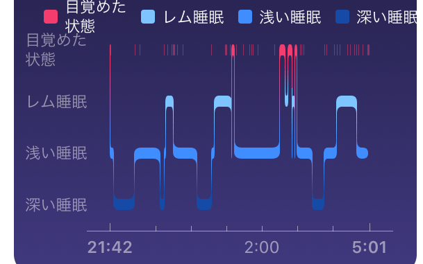 2:30-3:00に目が冷めてしまったときの記録