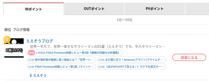 にほんブログ村ビジネススキルカテゴリーで1位になりました!