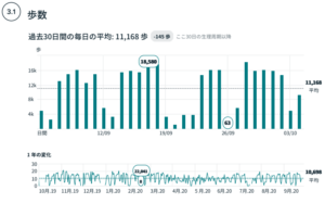 Fitbit Premium(プレミアム)体験レビュー第1回【プレミアムサービス一覧】