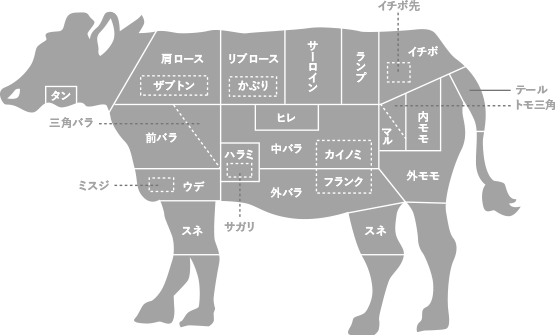 牛肉の部位