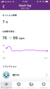 Fitbit Premium(プレミアム)体験レビュー第1回【プレミアムサービス一覧】