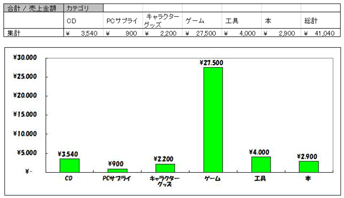 フリマアプリでゴミを40,000円売上げたお話【メルカリ・ラクマ・PayPayフリマ活用のおすすめ】
