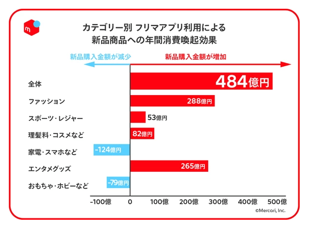 フリマアプリでゴミを40,000円売上げたお話【メルカリ・ラクマ・PayPayフリマ活用のおすすめ】