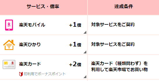 楽天市場 買いまわり 少額おすすめ商品 スーパーセール お買い物マラソン ブラックフライデー攻略 ええぞうブログ