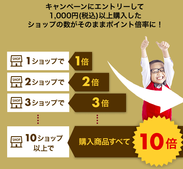 楽天市場「買いまわり」少額おすすめ商品【スーパーセール、お買い物マラソン、ブラックフライデー攻略】