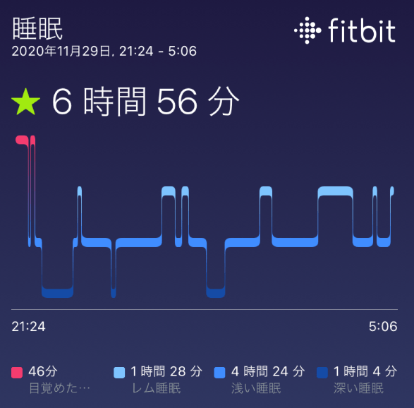 Fitbitで新型コロナウイルスの感染を早期発見できるか?