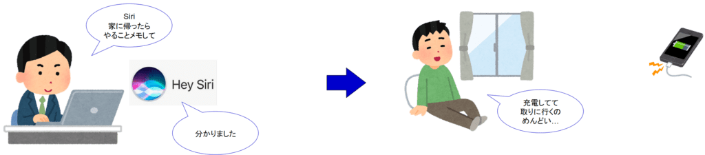 Alexa アレクサ やること Todo リストをiphoneに連携 Ifttt自作のおすすめ8 ええぞうブログ
