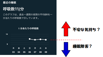 参考サイト：ガーミン