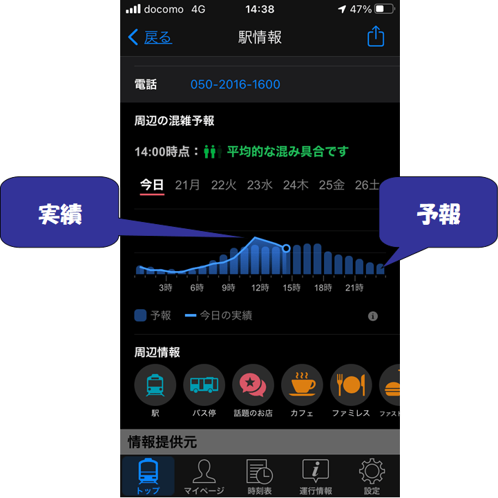 「混雑予報」Yahoo!(ヤフー)乗換案内アプリおすすめ機能で3密を避けよう【コロナ対策】