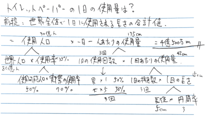 Books Kinokuniya 地頭力を鍛える 問題解決に活かす フェルミ推定 細谷功 9784492555989