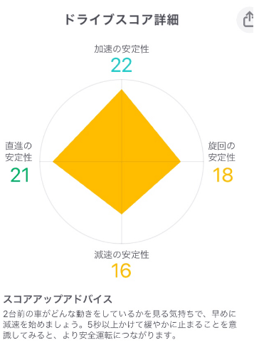 ドライブを楽しみながら保険料を節約しよう!ヤフー(Yahoo)カーナビアプリのおすすめ