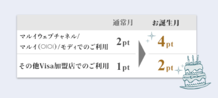 ゴールド＆プラチナカードならエポス(EPOS)が最強！年会費、メリット、還元ポイント率を解説