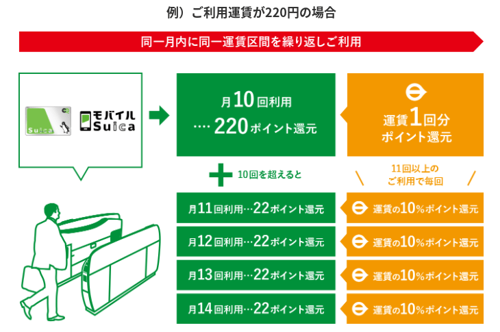 https://www.jreast.co.jp/offpeak_repeat/