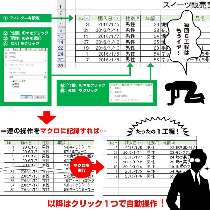 引用元：https://www.hello-pc.net/howto-excel/macro_1/