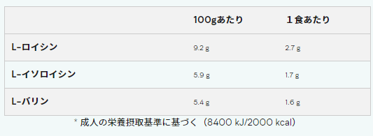 マイプロテイン「THEホエイ_北海道ミルクティ味」成分&実飲後レビュー