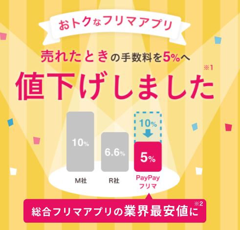 平凡サラリーマンのフリマアプリ1年間収益公開(メルカリ・ラクマ・ペイペイ)