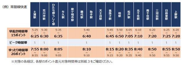 https://www.jreast.co.jp/press/2020/20210127_ho01.pdf