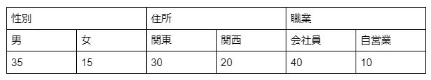 NMAT・JMAT対策！時間切れにならないおすすめの解き方を解説(集合)