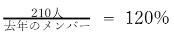 分母を去年のメンバーにする