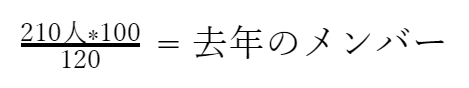 去年のメンバーが求まる