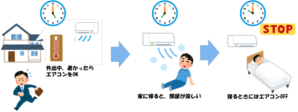 IFTTT＆Nature Remo「家に帰ったらエアコンが涼しくしてくれている」レシピのオススメ