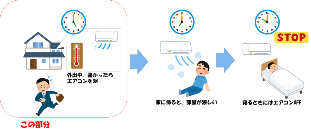 IFTTT＆Nature Remo「家に帰ったらエアコンが涼しくしてくれている」レシピのオススメ