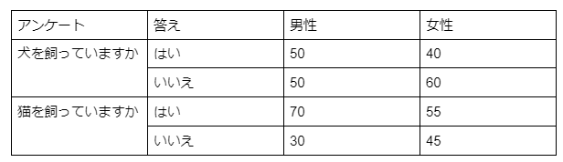 NMAT・JMAT対策！時間切れにならないおすすめの解き方を解説(集合)