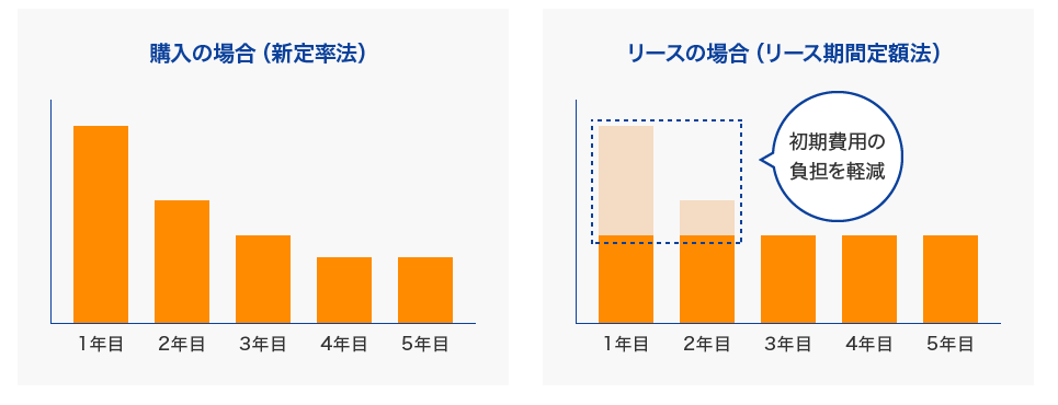 解説付き 貸借対照表 バランスシート の英単語一覧 Ifrs対応 ええぞうブログ