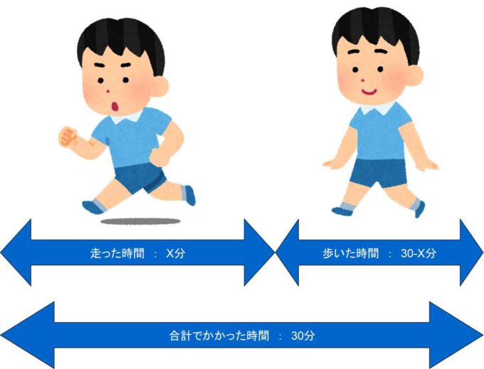 Nmat Jmat無料例題 解説 速度問題 時間切れ対策