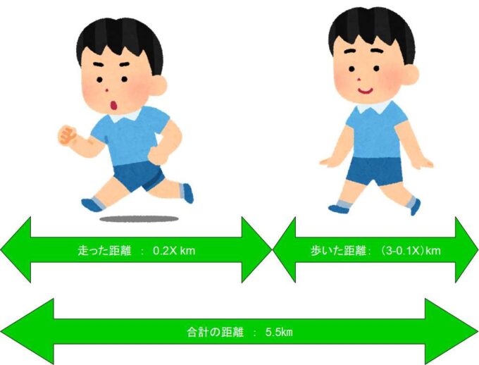 Nmat Jmat無料例題 解説 速度問題 時間切れ対策