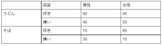 NMAT・JMAT対策！時間切れにならないおすすめの解き方を解説(集合応用)