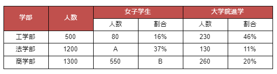 二段階表