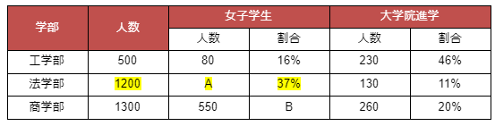 Aの部分に着目