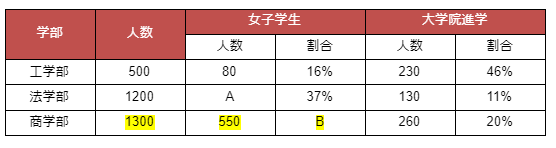 Bの部分に着目