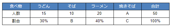 アンケート結果表