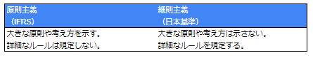 今さら聞けない？IFRSと日本基準の違いを初心者向けに分かりやすく解説