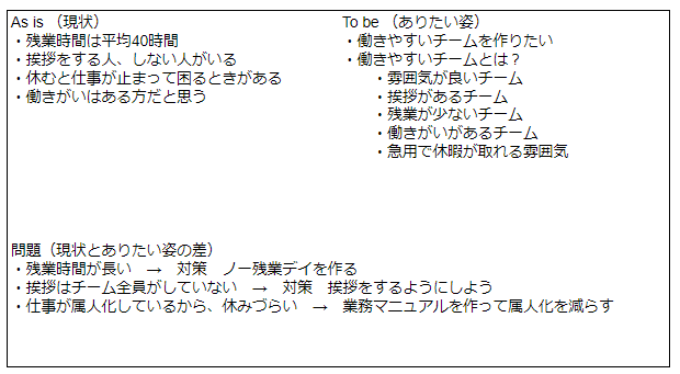 ファシリテーション・プロジェクトマネジメントに役立つスキルとは?