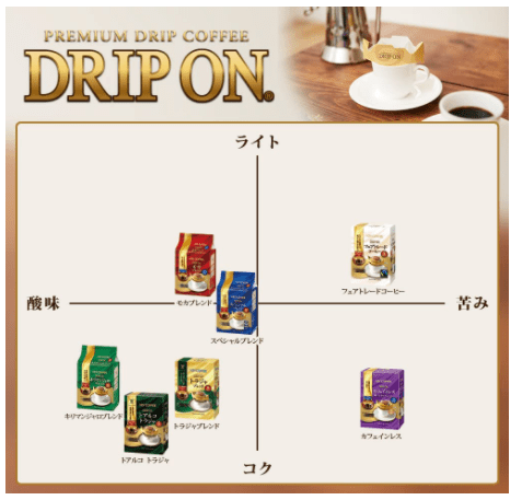 Amazonでおすすめのカフェインレスコーヒー ドリップコーヒー6選