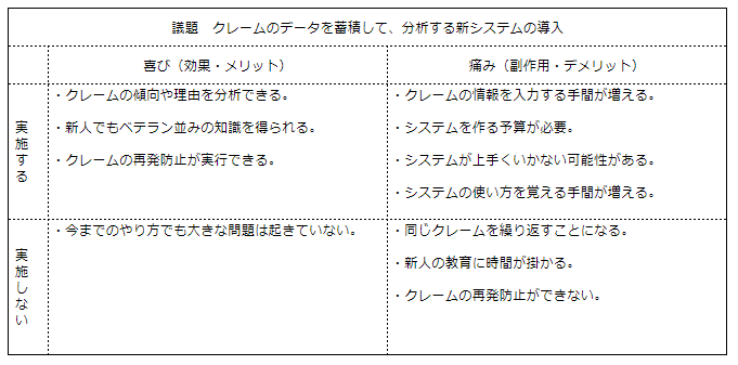ファシリテーション・プロジェクトマネジメントに役立つスキルとは?
