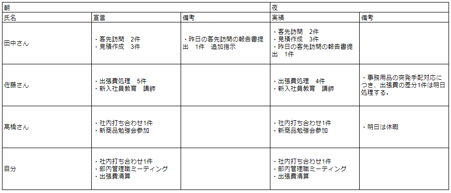 ファシリテーション・プロジェクトマネジメントに役立つスキルとは?