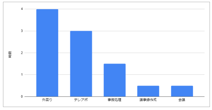 ファシリテーション・プロジェクトマネジメントに役立つスキルとは?