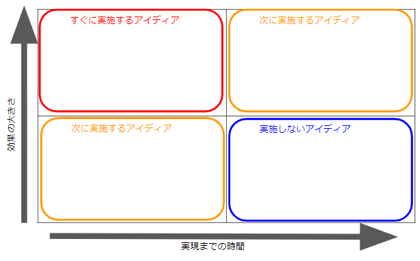 ファシリテーション・プロジェクトマネジメントに役立つスキルとは?