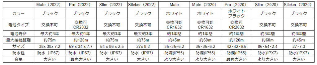 全モデル比較一覧