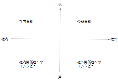 東証一部上場企業管理職が外資系コンサル100の教えを8個に凝縮