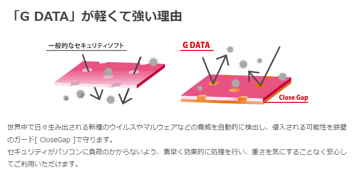 G DATAの特長