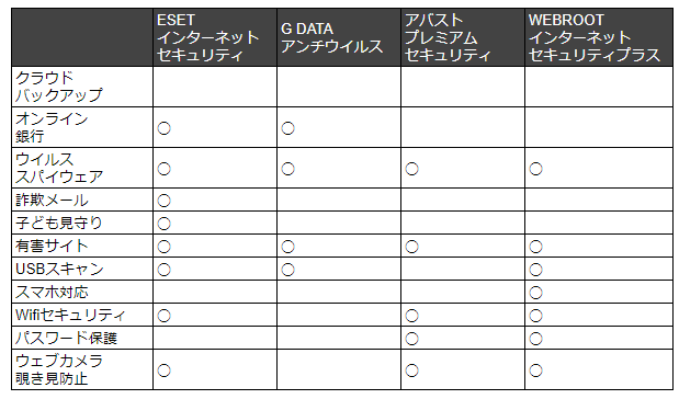 無料じゃないけど安いウイルス対策ソフト・セキュリティソフトおすすめ4選